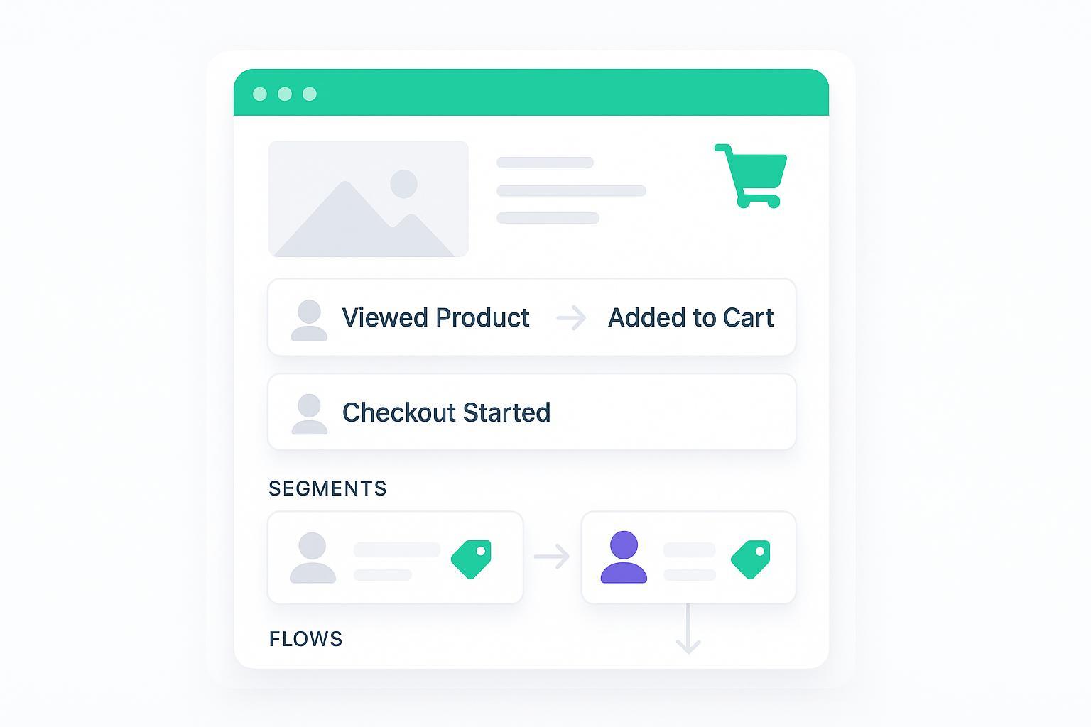 How to Use Klaviyo Segments to Find High-Intent Shoppers