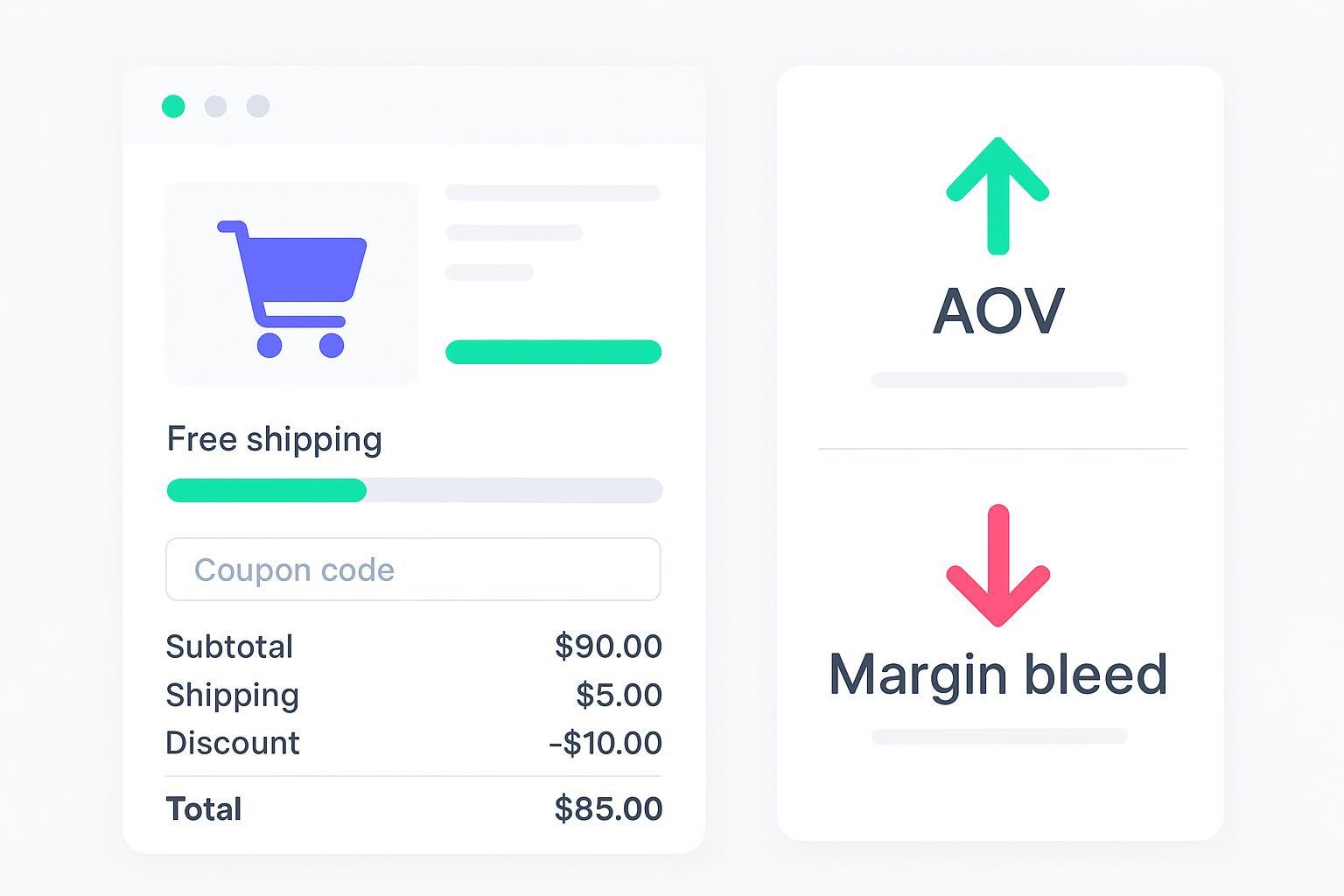 Ecommerce Cart Incentives: Profit‑Safe Best Practices
