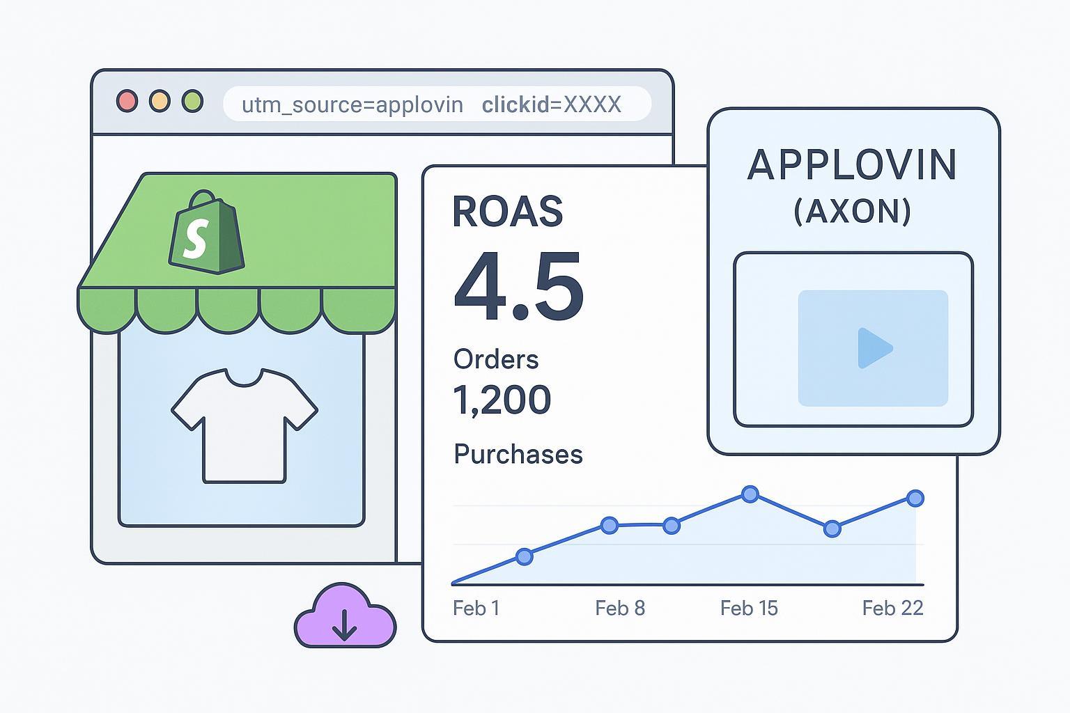 How to Track AppLovin ROAS on Shopify: Setup & Best Practices