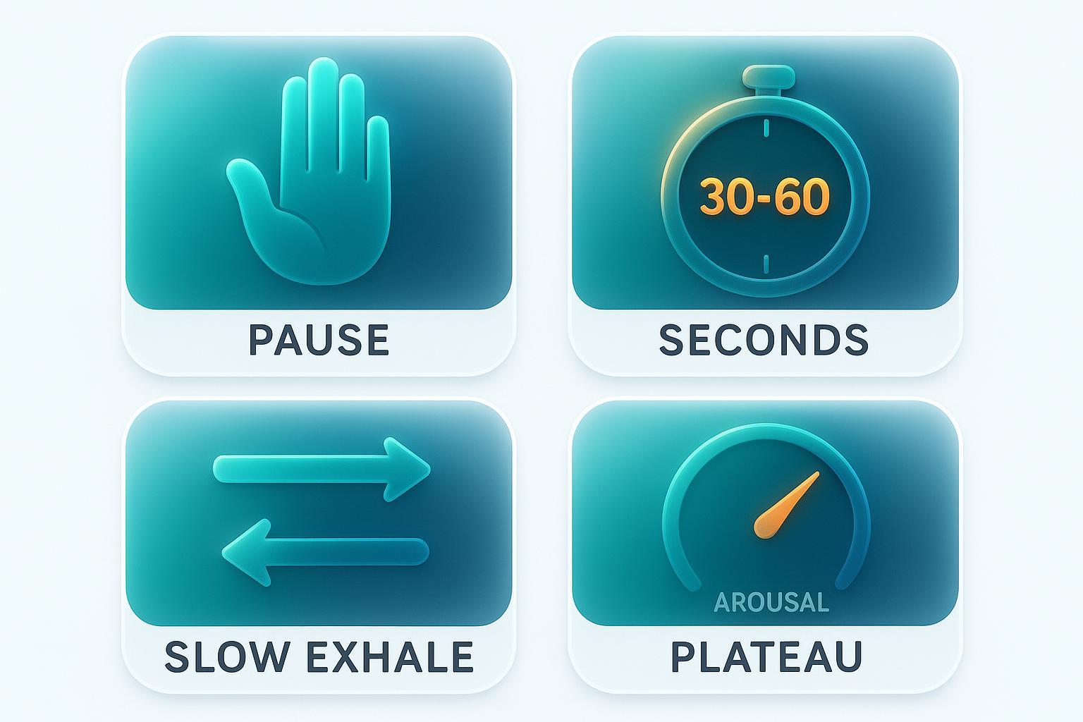 Infographic showing edging steps with pause, timer, slow exhale, and arousal dial returning to plateau