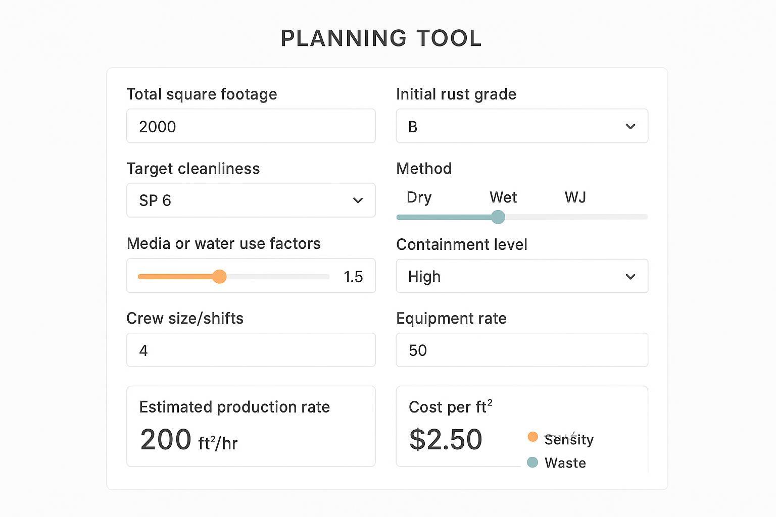 Planner graphic showing inputs and outputs for estimating production and cost in large-object rust removal