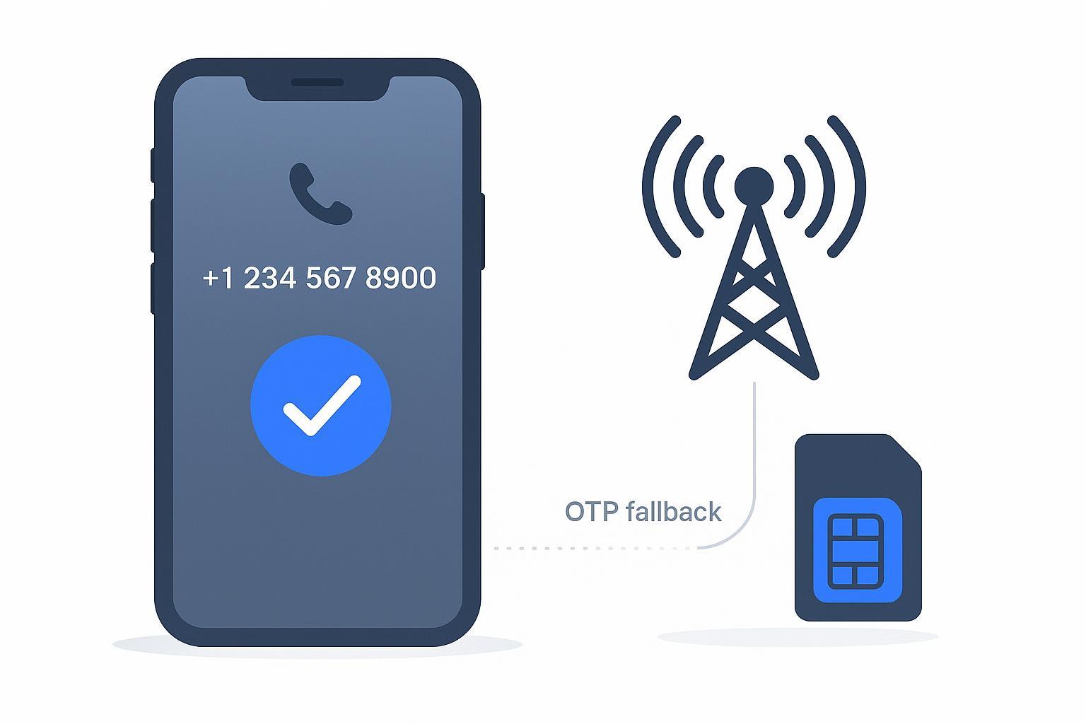 Hand-drawn illustration of silent authentication during mobile login