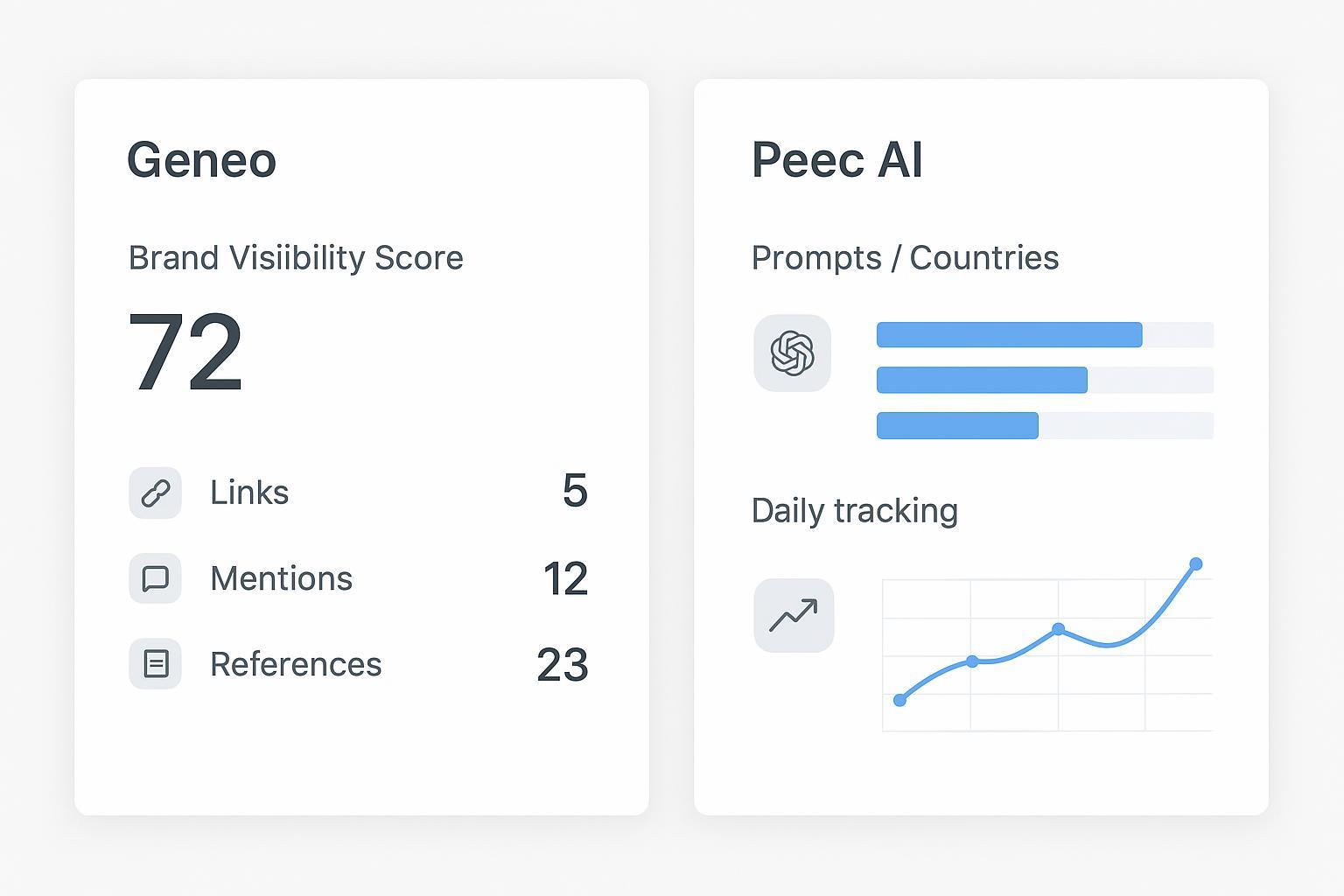 Geneo vs Peec AI (2026): Best for SMBs & Agencies