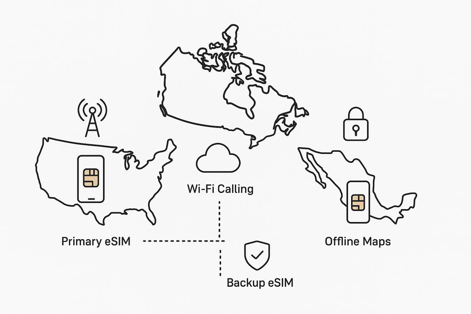 eSIM roaming flow across US Canada Mexico with backup connectivity steps
