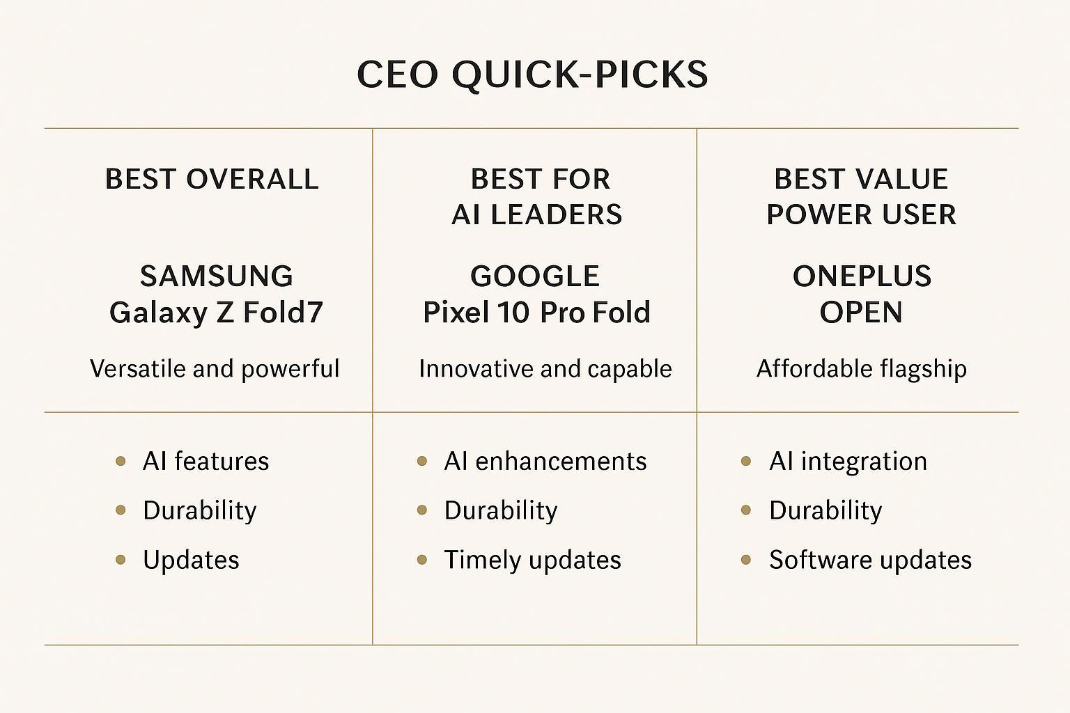 Infographic: three-column quick picks chart with model names, verdicts, and strengths