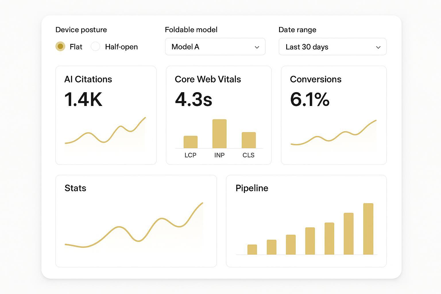 Infographic: foldable layouts, hinge zones, viewport segments, and CWV risks