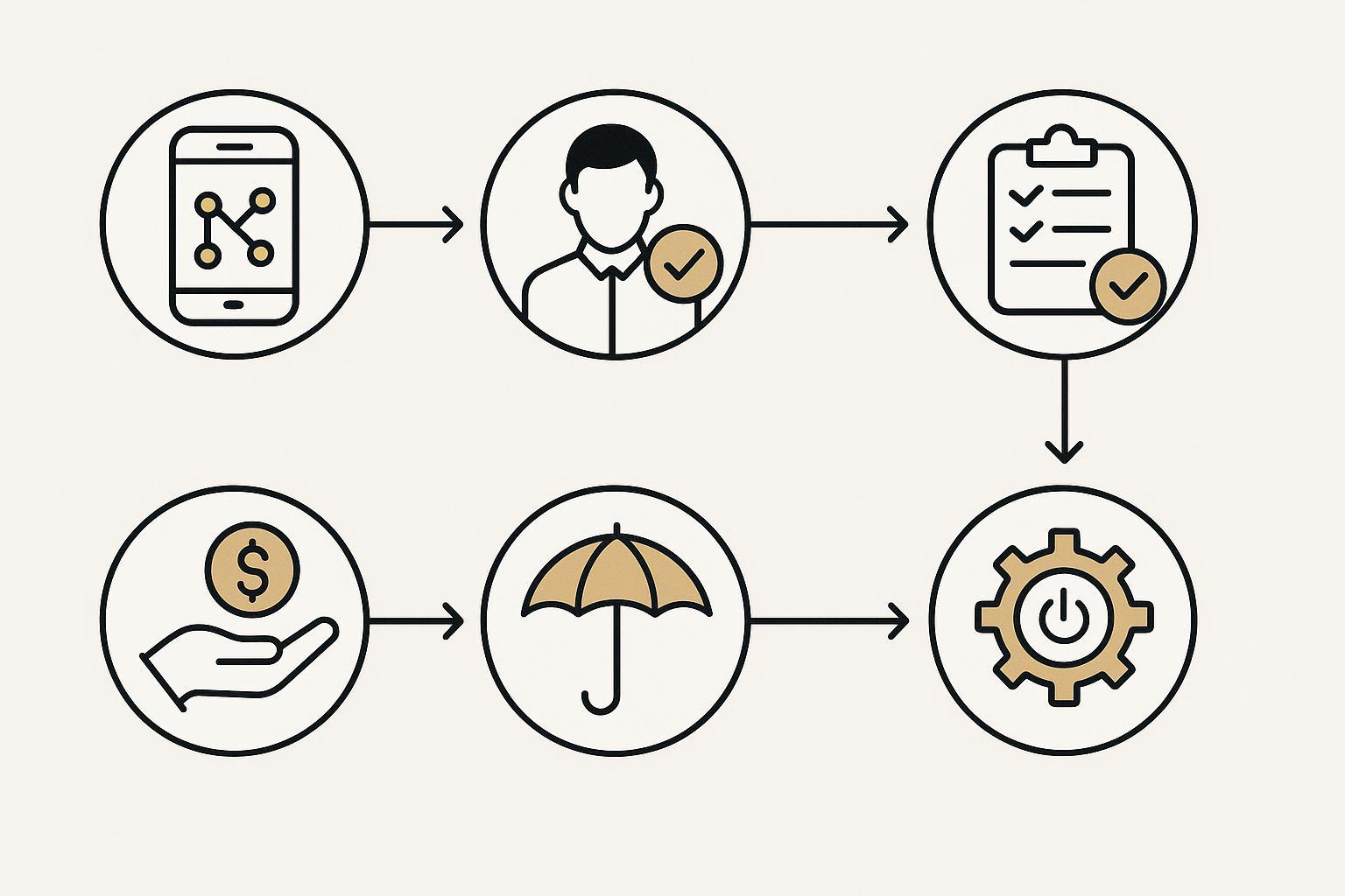 A 7-step U.S. acquisition checklist from network fit to authenticity and insurance.