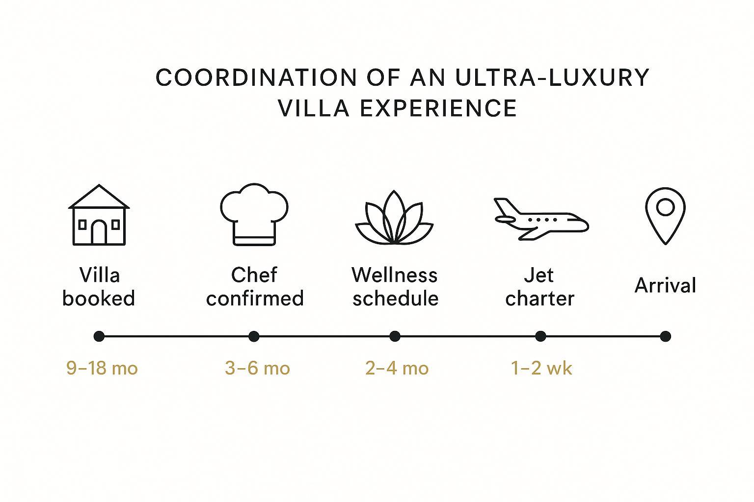 Ultra-Luxury Anniversary Gifts cover image: a serene private villa at sunset with a private jet on the tarmac