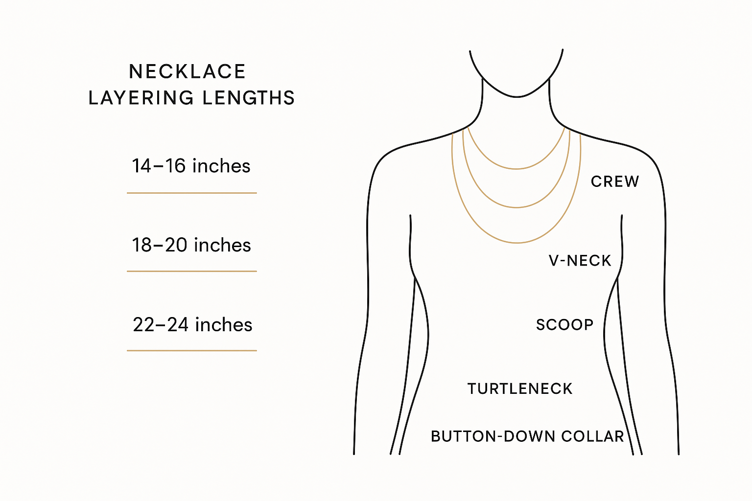 A visual map of 2026 silhouettes (torque, collar, lariat), bezel/east–west settings, and key colors.