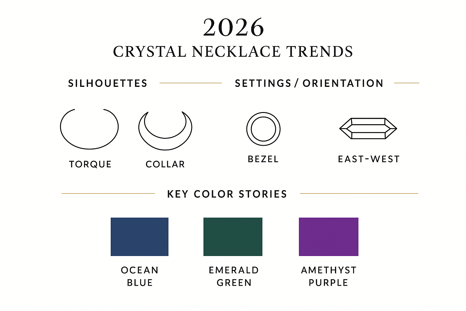 A diagram showing 2–3-layer lengths (14–16, 18–20, 22–24 in) versus common necklines.