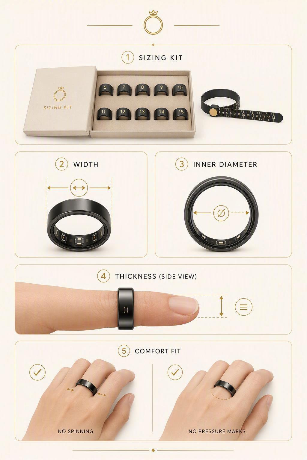 Instructional infographic showing smart ring sizing and fit with width, inner diameter, and comfort tips