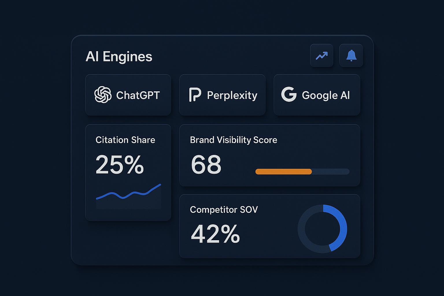 14 Best Answer Engine Optimization Tools in 2025 (Expert Review)