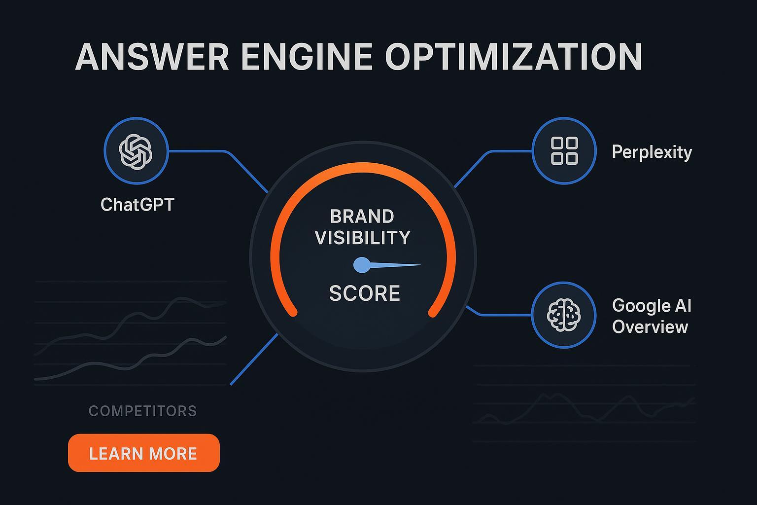 Geneo vs Top AEO Tools 2025: AI Search Visibility Comparison