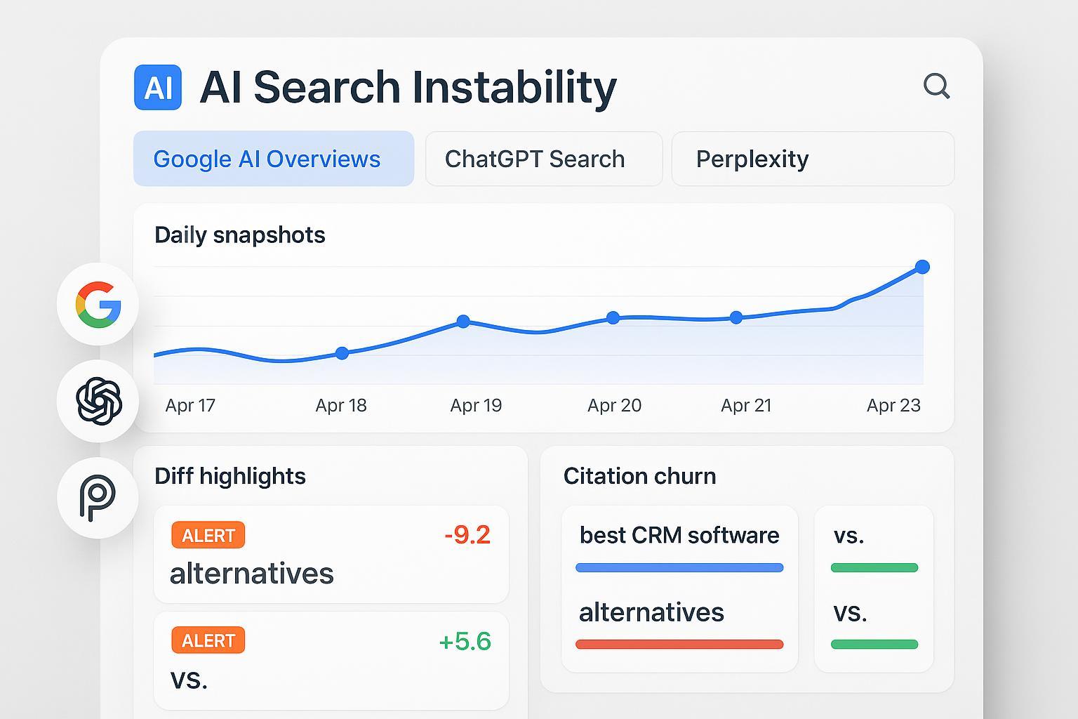 Ultimate Guide to AI Search Instability Tracking Tools by Query Type