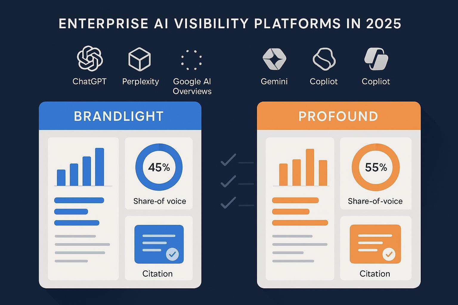 Brandlight vs Profound (2025): Ease of Use Head-to-Head Comparison Guide