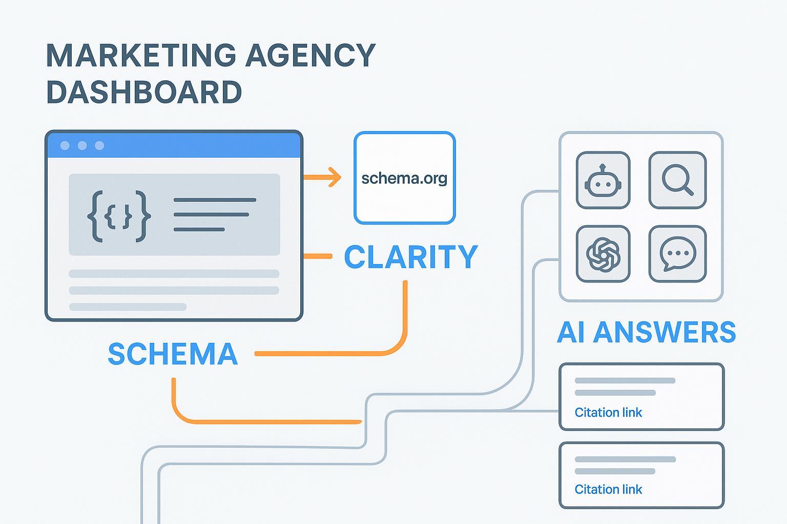 Schema Markup for AI Search Engines: The Ultimate Agency Guide