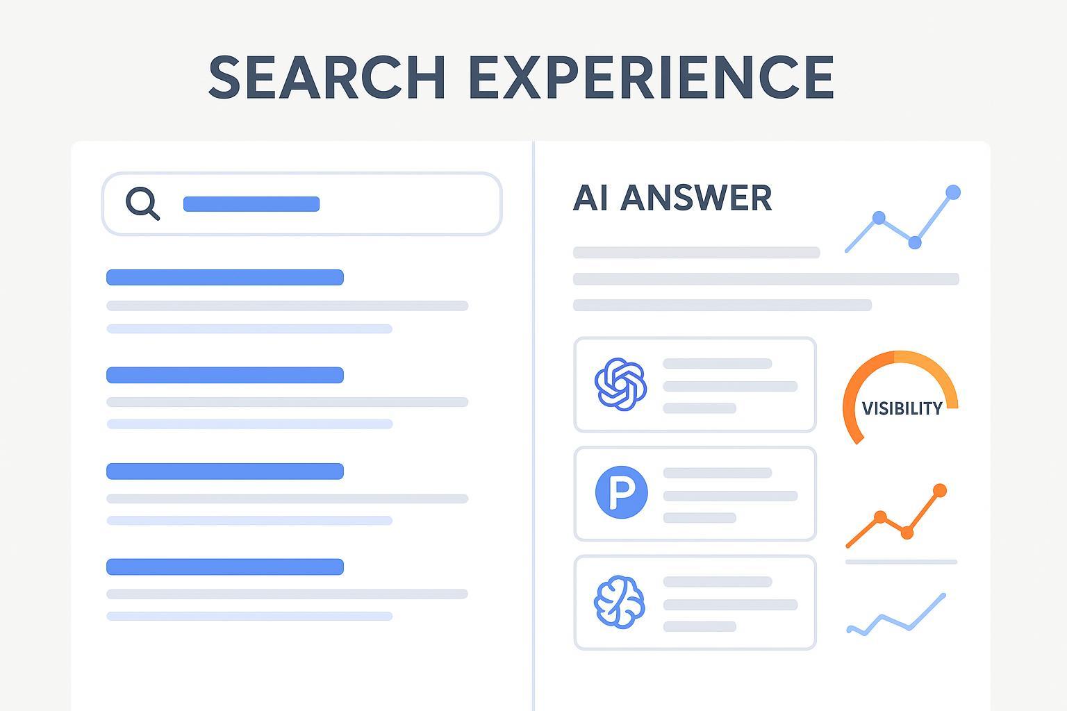 Why Tracking AI Search Traffic Matters More Than Ever (2025)