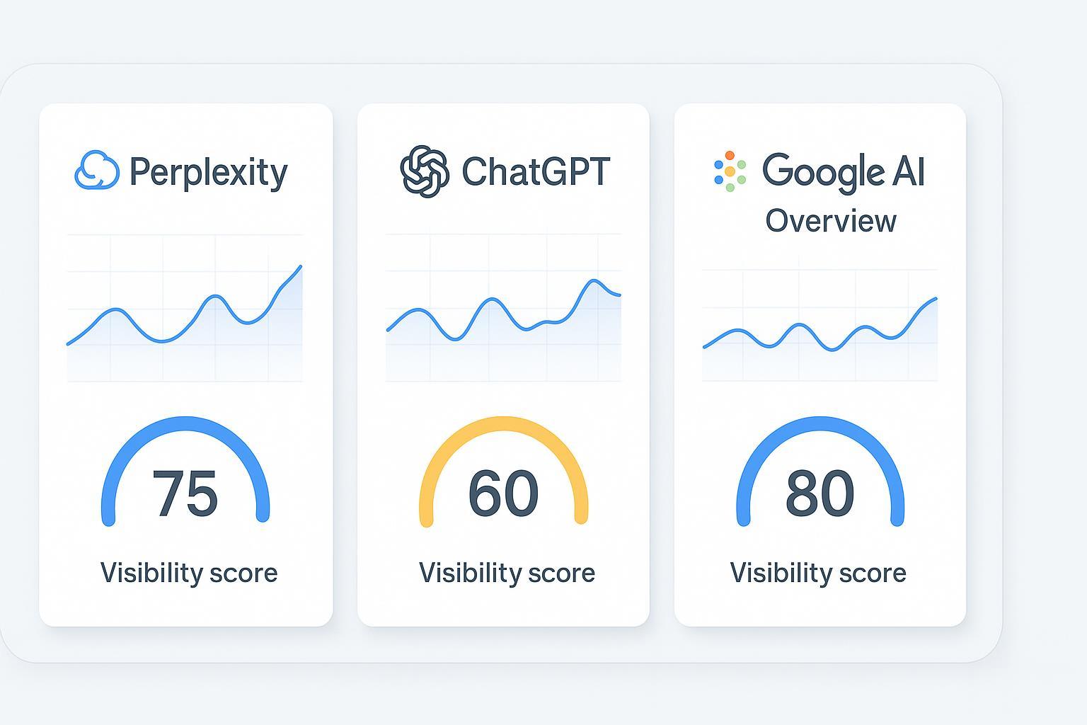 Tracking Keyword Rankings on Perplexity: Executive Best Practices