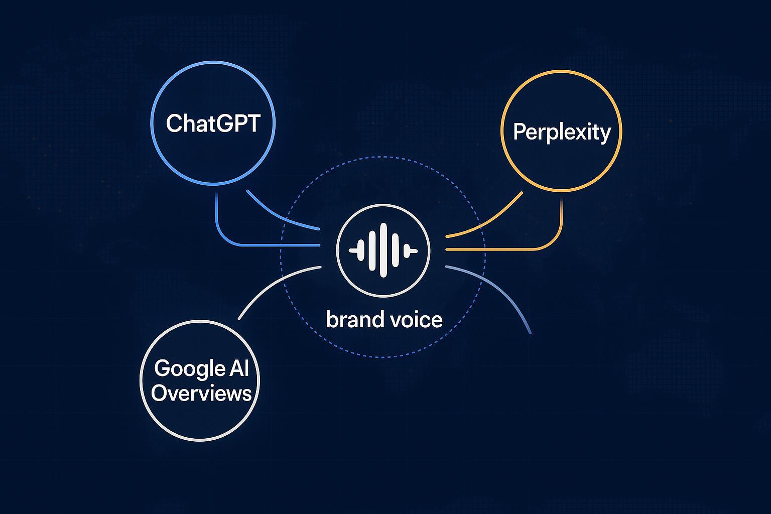 Brand Voice Alignment & GEO Optimization for AI Search Visibility