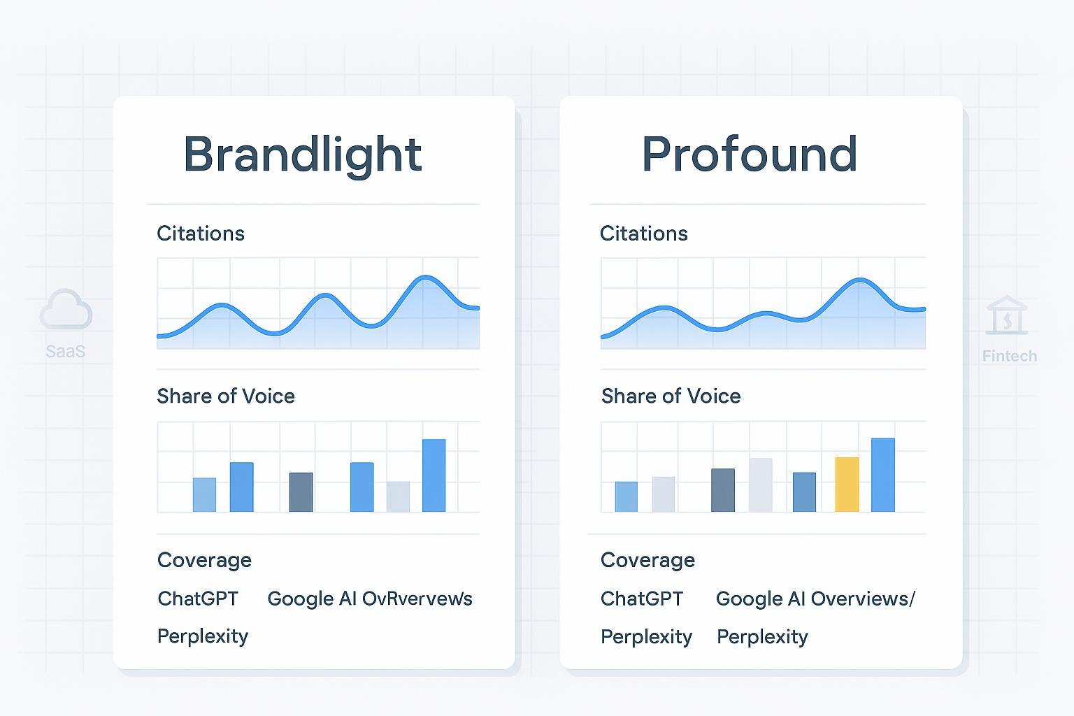 Brandlight vs Profound 2025: CQWV Comparison for AI Query Leads