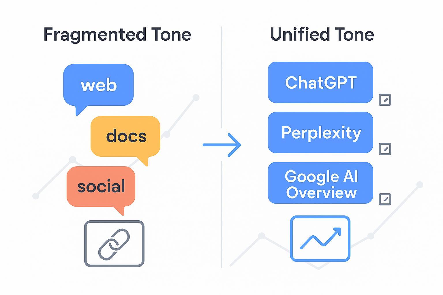 How to Quantify Tone Inconsistency Impact on AI Visibility (2025)