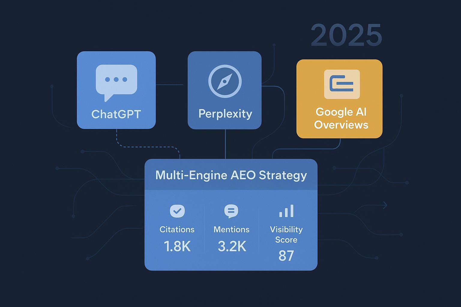 Ultimate Guide to Answer Engine Optimization (AEO) for AI in 2025