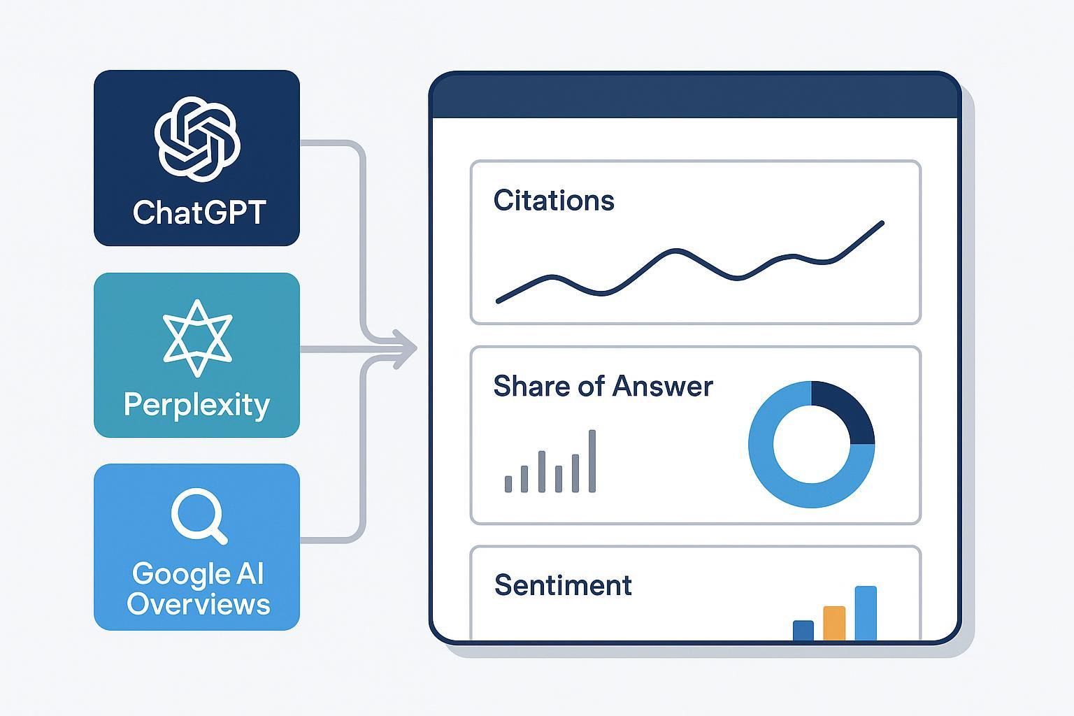 Answer Engine Optimization Best Practices for AI Tech Brands (2025)