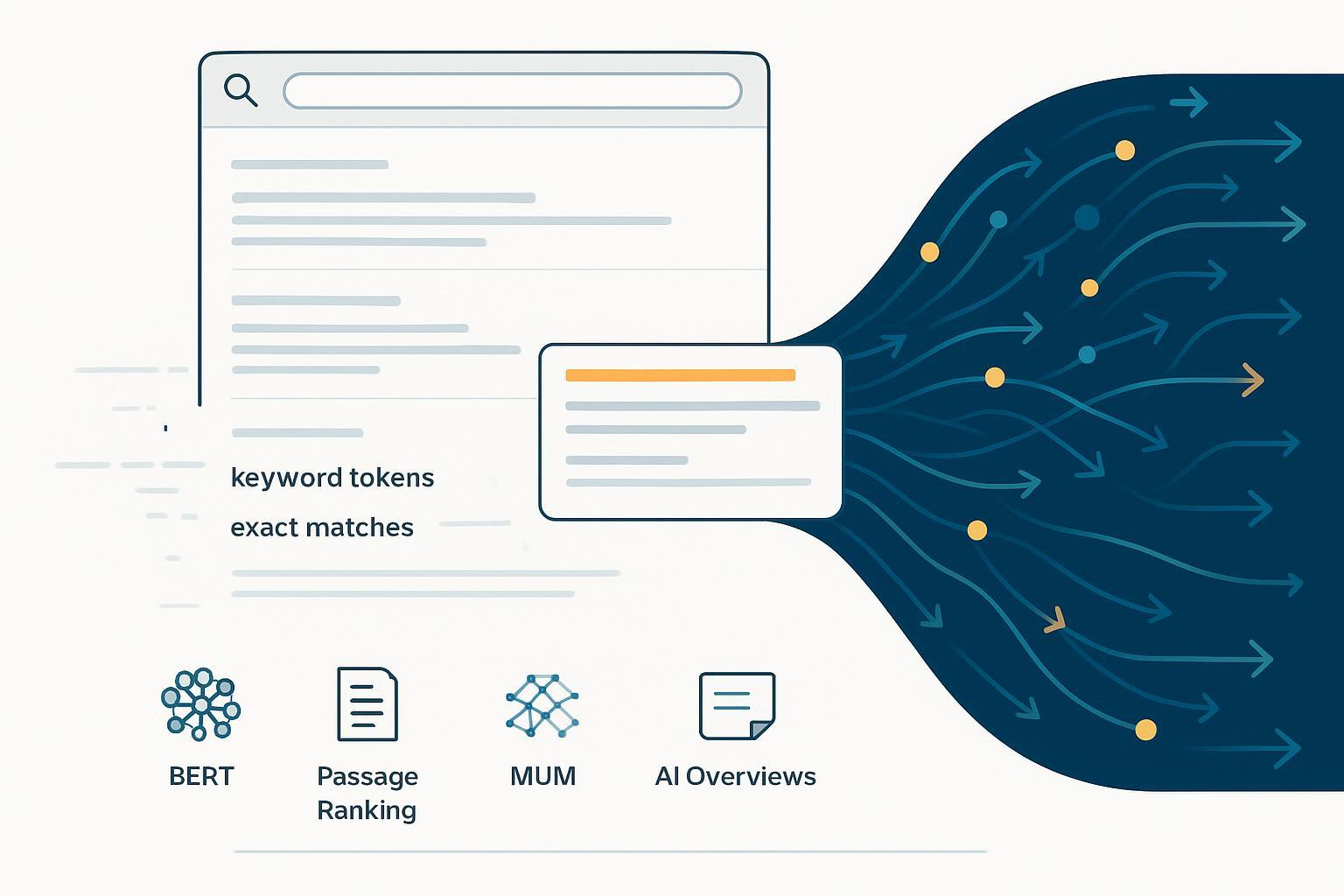 Vectors in SEO: The Ultimate Guide to Embeddings, Retrieval & AI Overviews