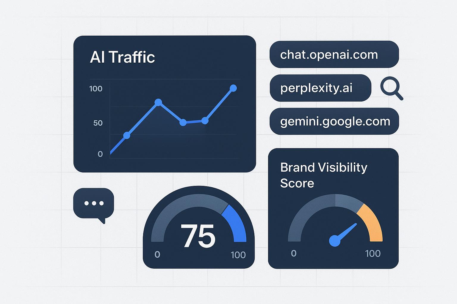 Best Practices for Tracking and Analyzing AI Traffic (2025)