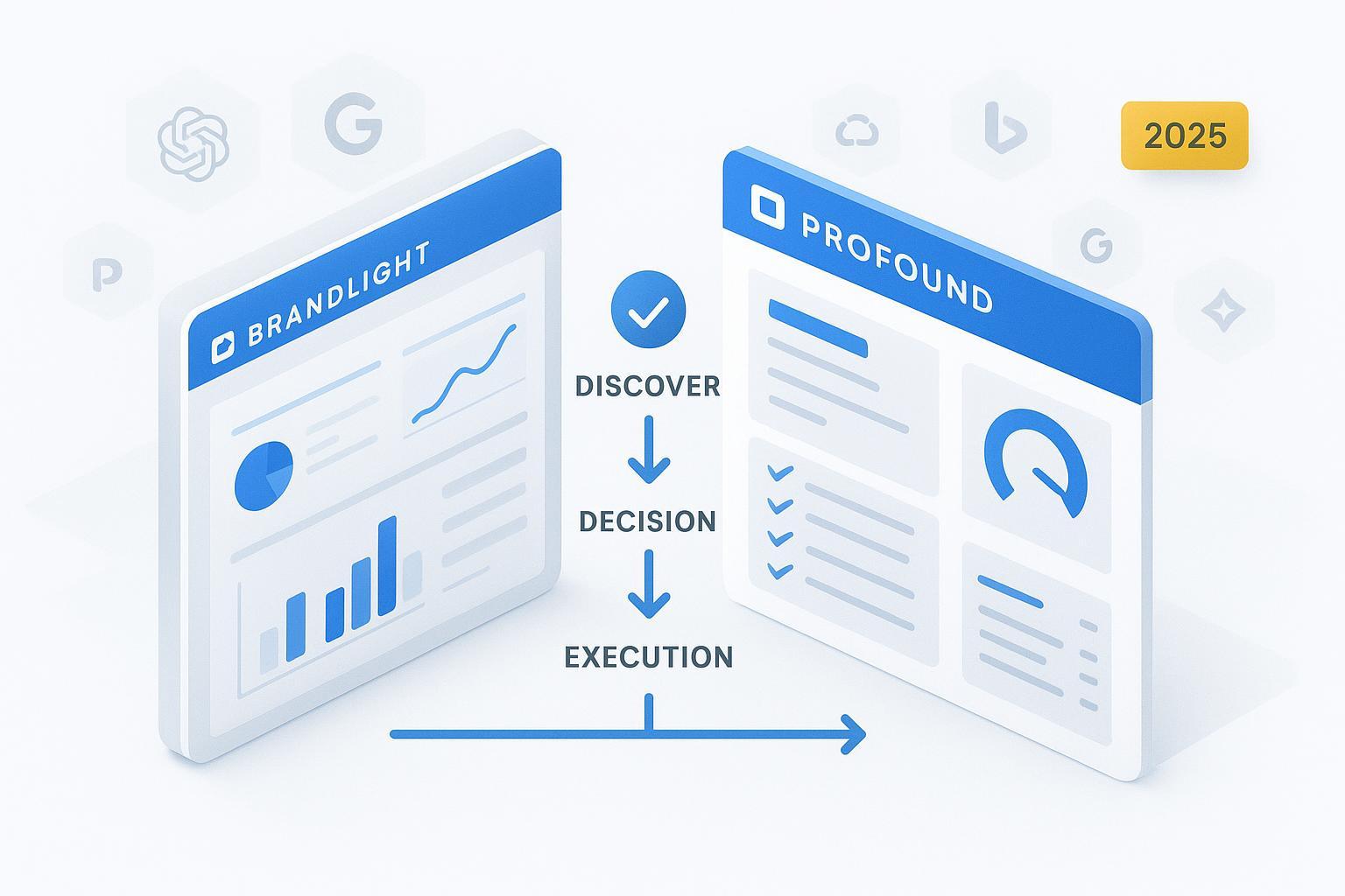 2025 Brandlight vs Profound: AI Search Platform Ease of Use Rankings