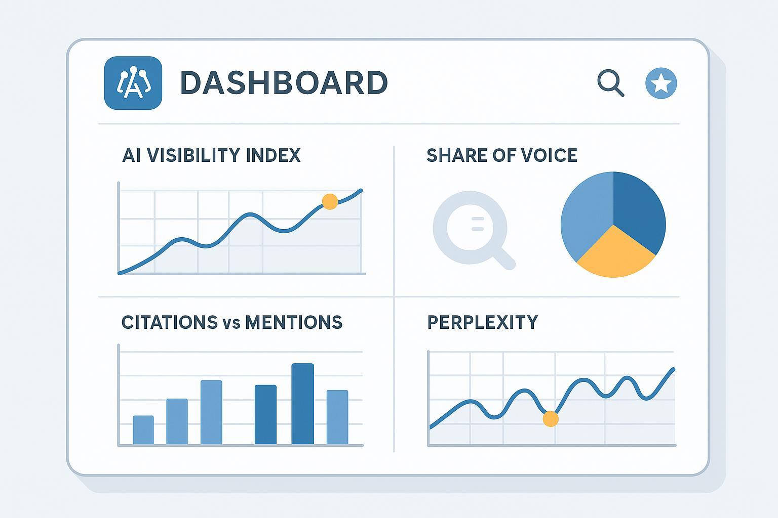 Perplexity Ranking Tracking for Brand Growth: 2026 How-to Guide