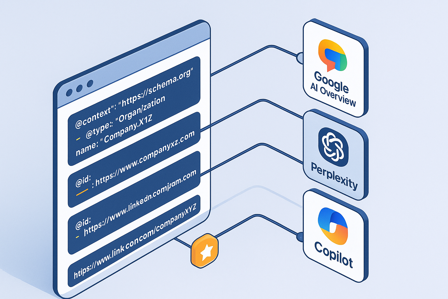Schema for AI Citations: How-to Guide for Practitioners